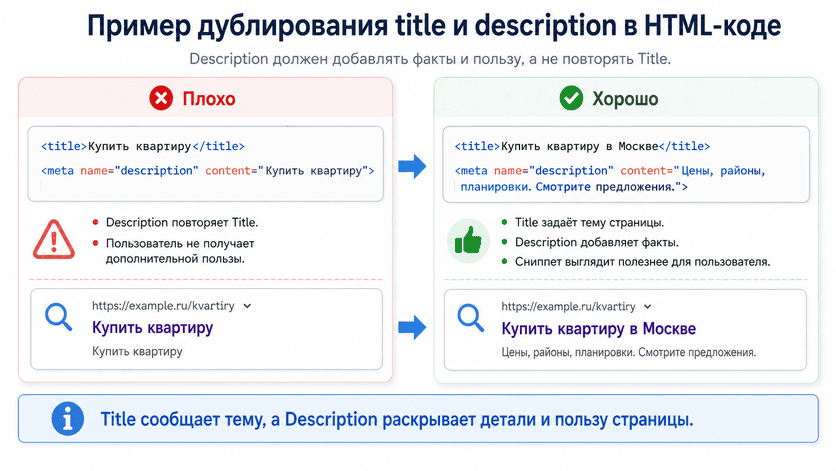Пример дублирования title и description в HTML-коде
