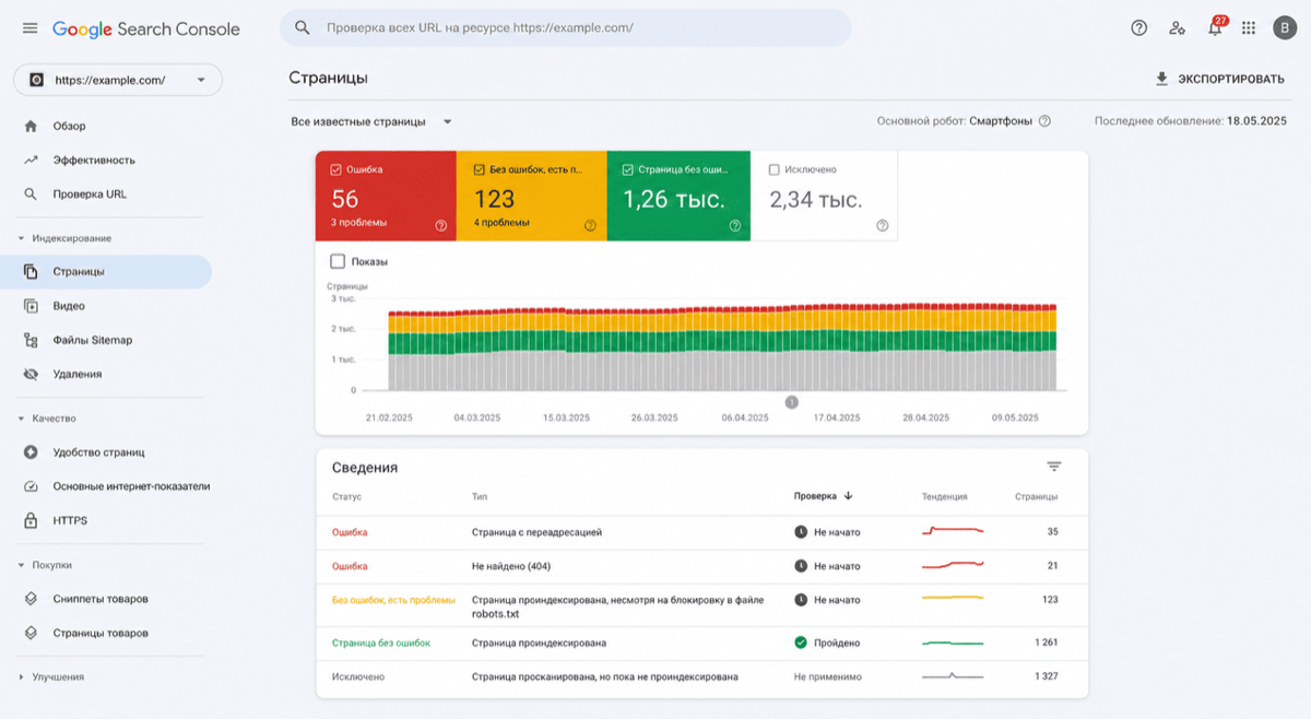 Скриншот интерфейса Google Search Console с отчётом об ошибках покрытия