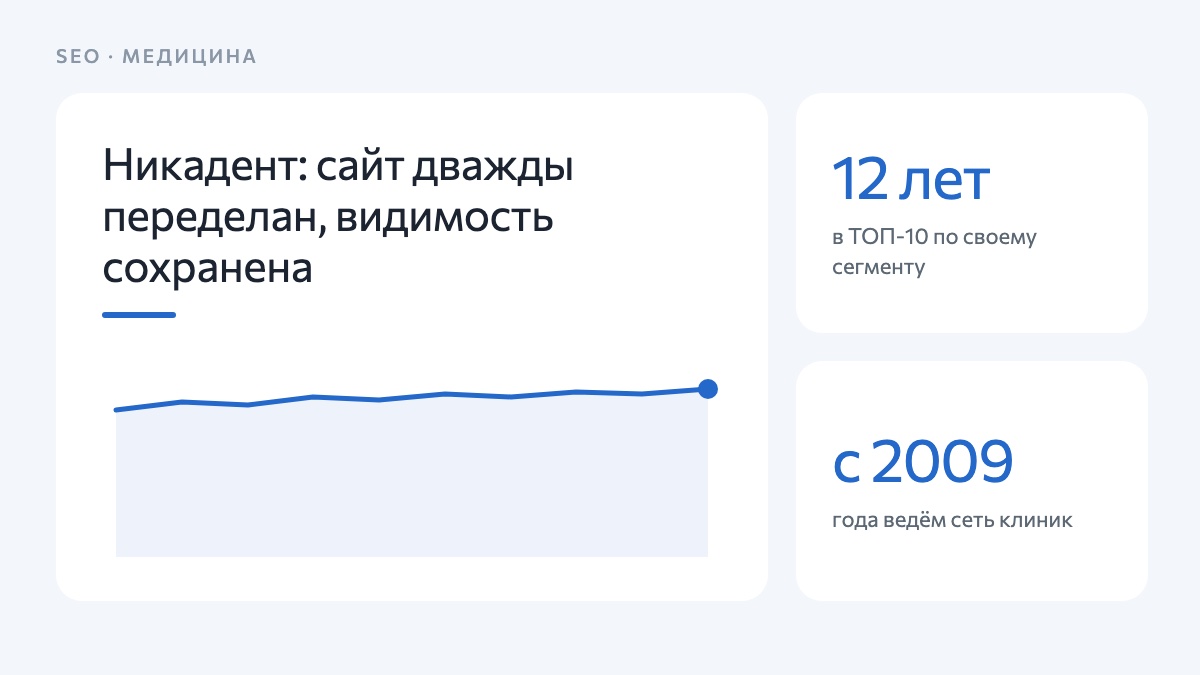 Никадент: 12 лет в ТОП-10 по своему сегменту
