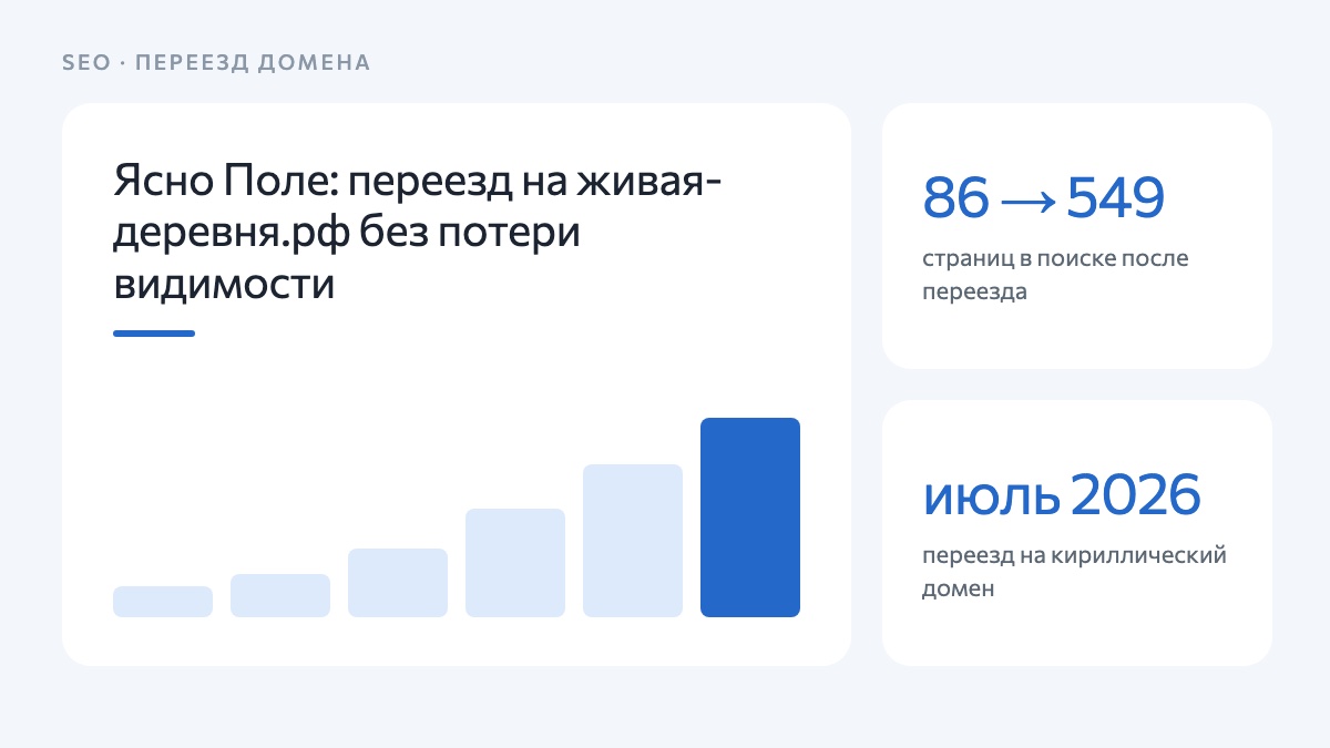 Ясно Поле: 86 → 549 страниц в поиске после переезда домена