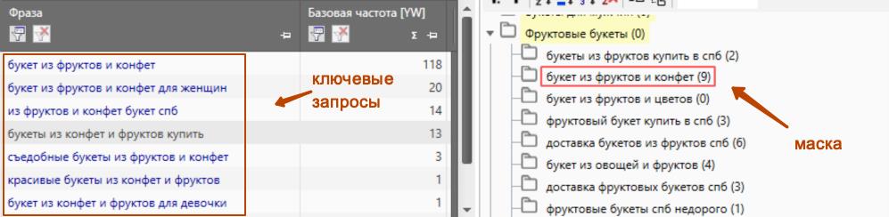 Скриншот Key Collector: ключевые запросы «букет из фруктов и конфет» с частотой и маска «букет из фруктов и конфет (9)» в группе «Фруктовые букеты»