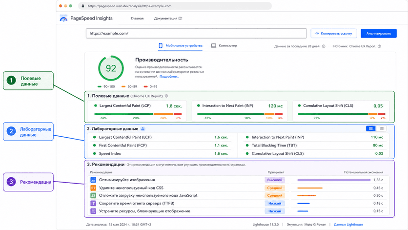 Интерфейс Google PageSpeed Insights с зонами полевых и лабораторных данных