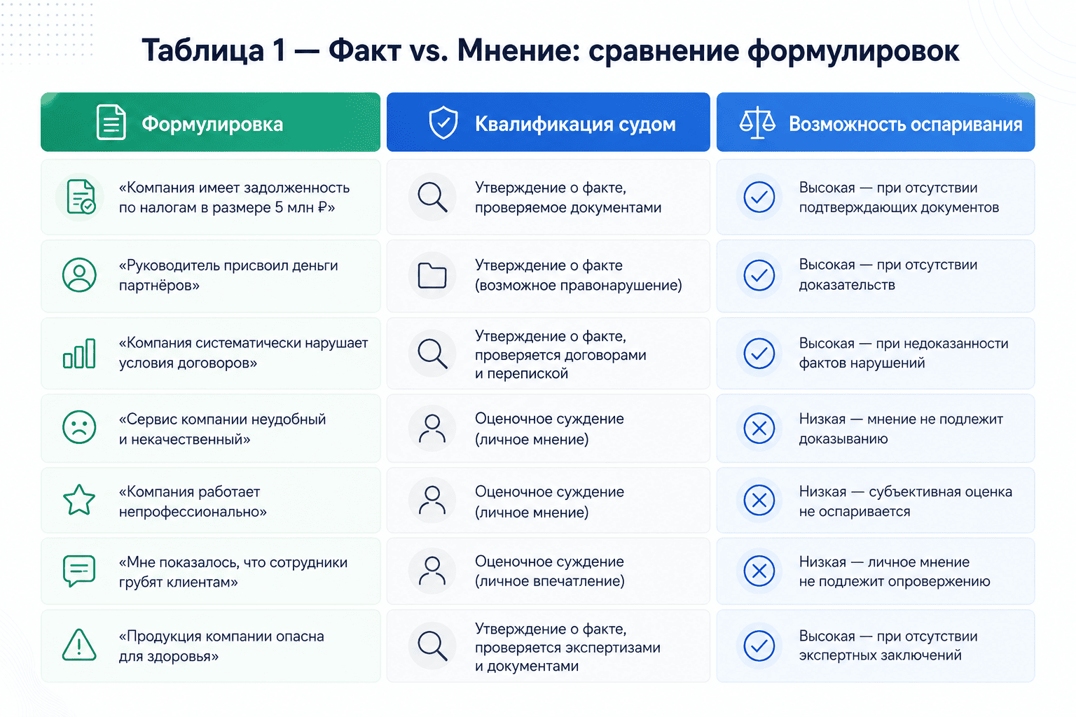 Факт и мнение: сравнение формулировок и возможности оспаривания