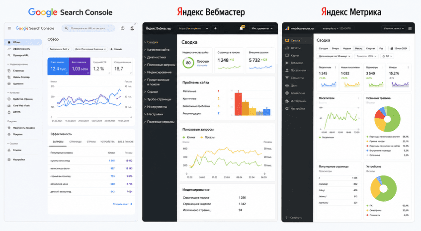 Схематичные дашборды Google Search Console Яндекс Вебмастер и Яндекс Метрика