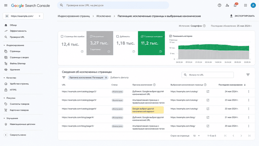 Раздел исключённых страниц пагинации в Google Search Console