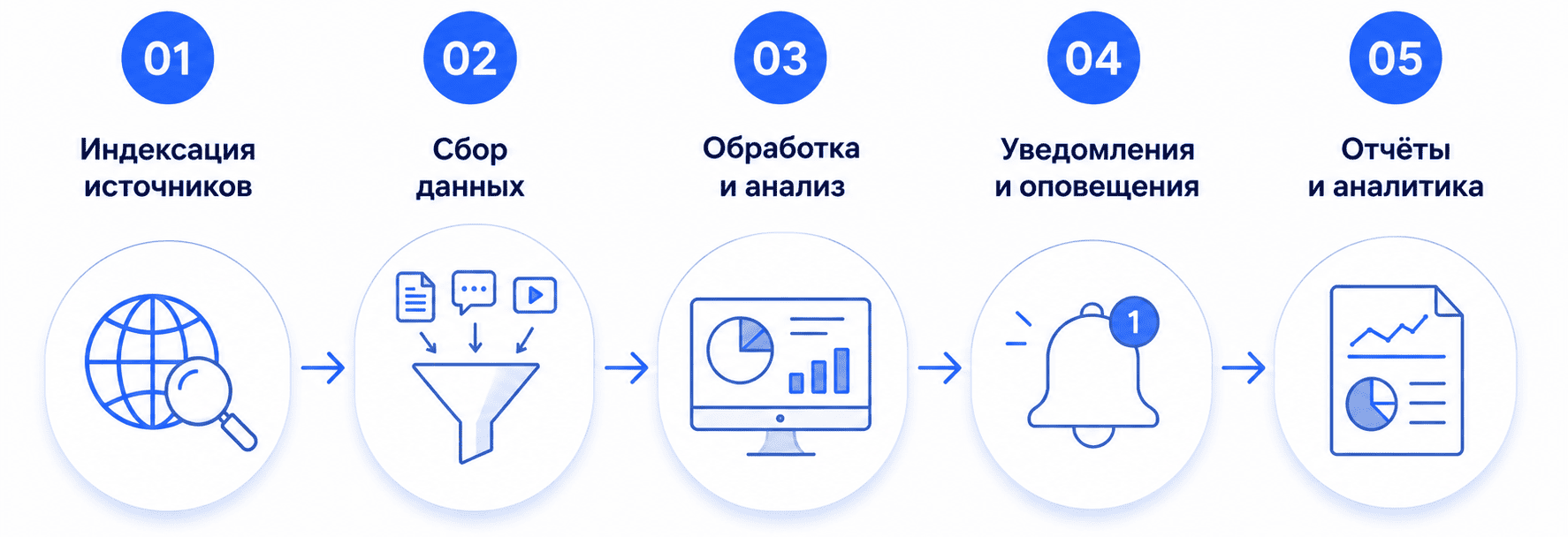 Примеры ключевых слов и фраз для мониторинга упоминаний