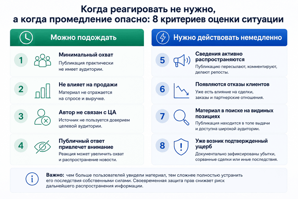 Оценка экономической целесообразности
