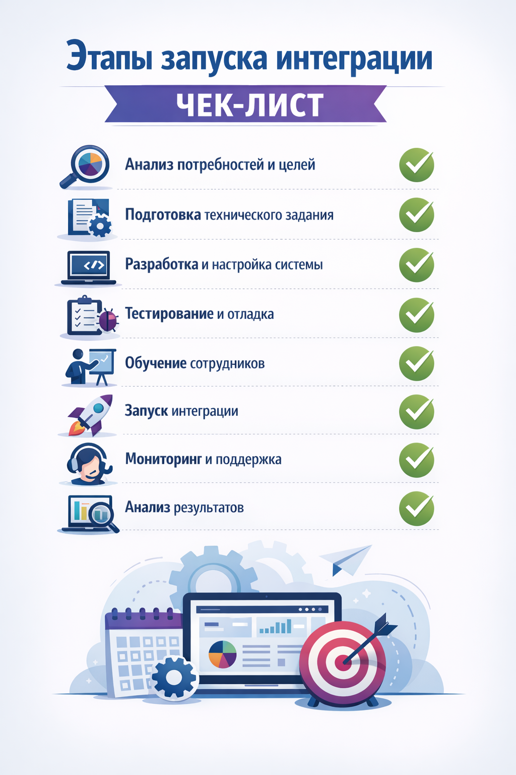Чек-лист этапов запуска интеграции 1С с сайтом